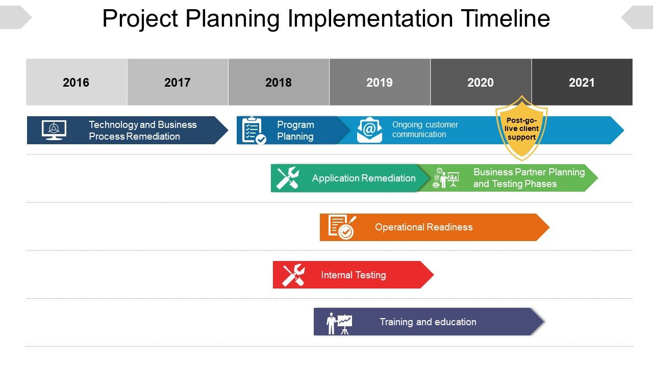 Project planning implementation timeline roadmap powerpoint layout
