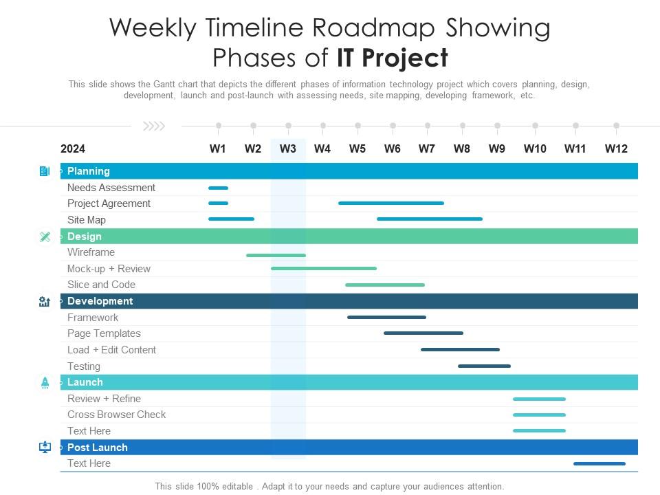 Weekly timeline roadmap showing phases of it project
