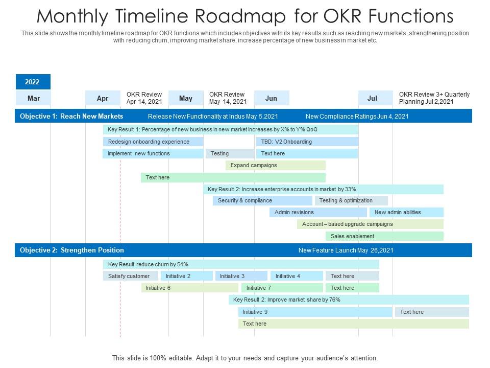 Monthly timeline roadmap for okr functions