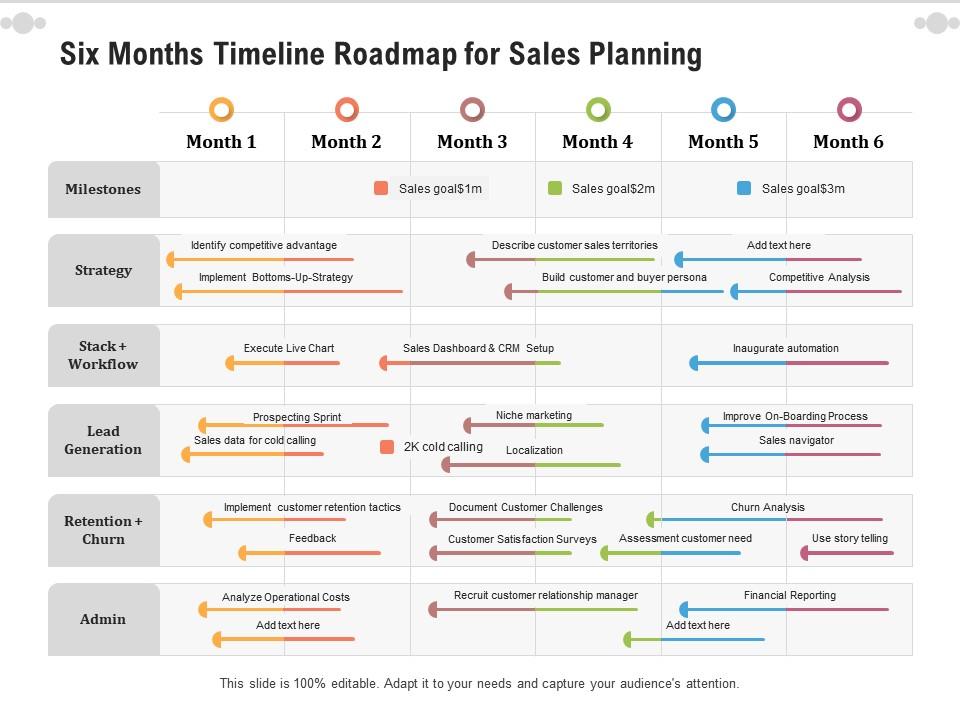 Six months timeline roadmap for sales planning