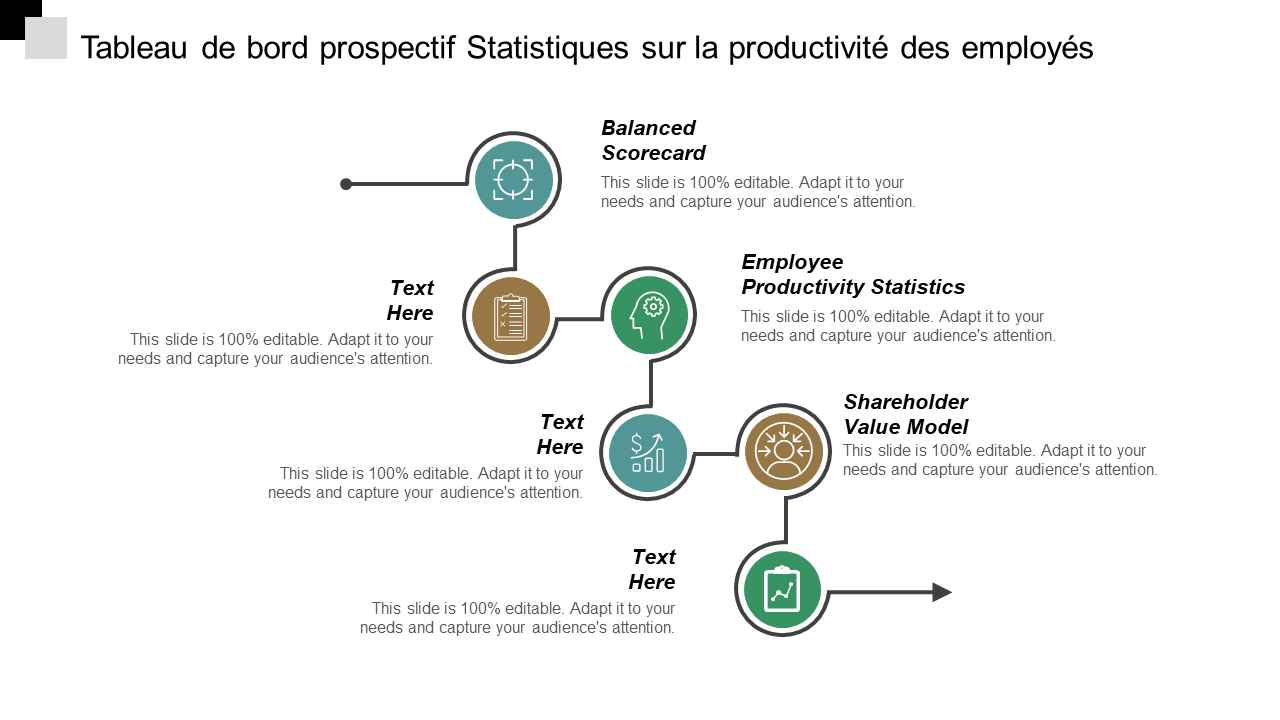 Tableau de bord prospectif Statistiques sur la productivité des employés 