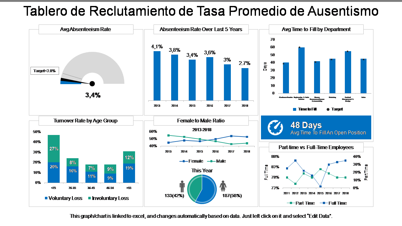 Tablero de Reclutamiento de Tasa Promedio de Ausentismo Tablero de Reclutamiento de Tasa Promedio de Ausentismo