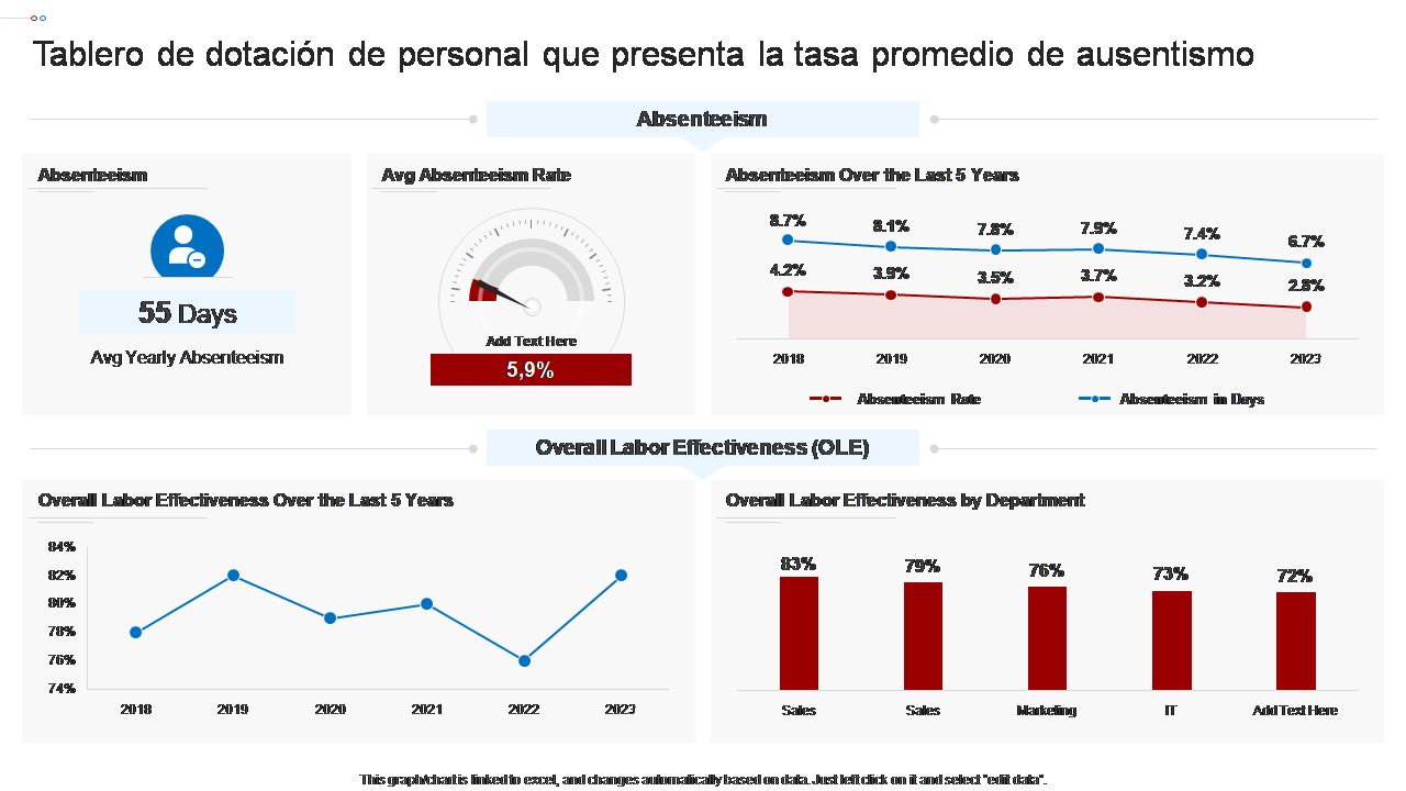 Tablero de dotación de personal que presenta la tasa promedio de ausentismo Tablero de dotación de personal que presenta la tasa promedio de ausentismo