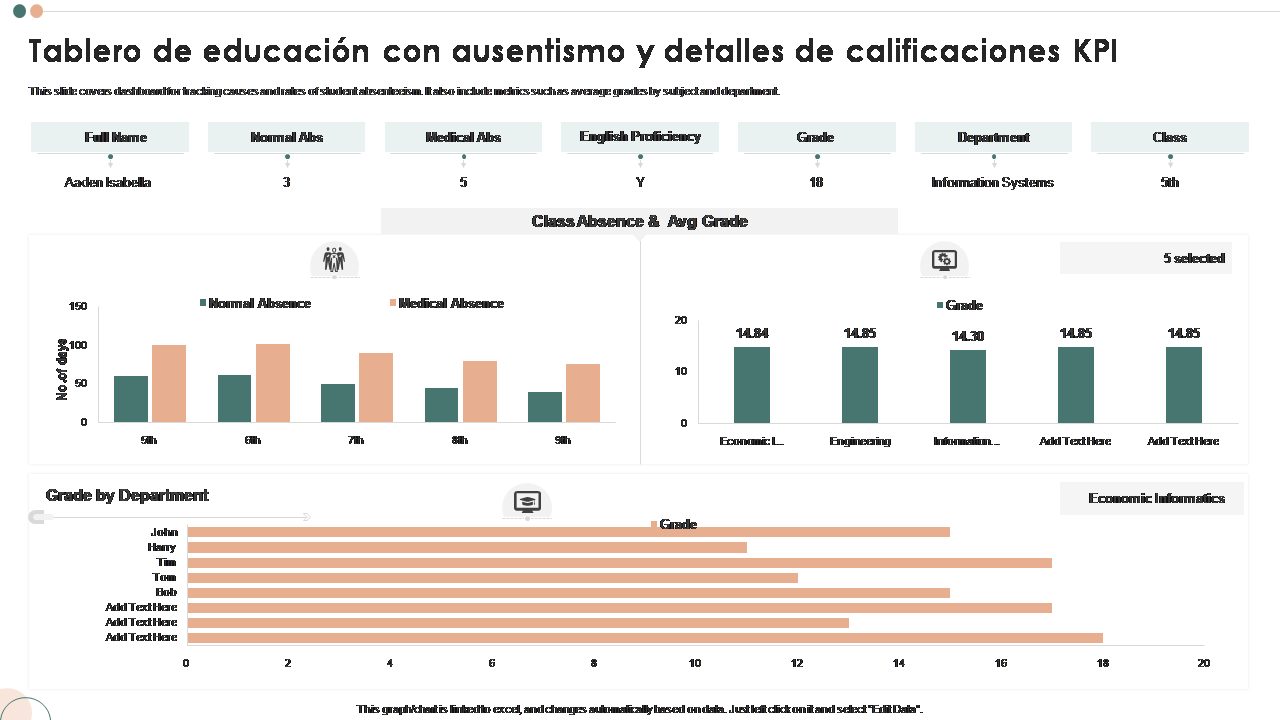 Tablero de educación con ausentismo y detalles de calificaciones KPI Tablero de educación con ausentismo y detalles de calificaciones KPI