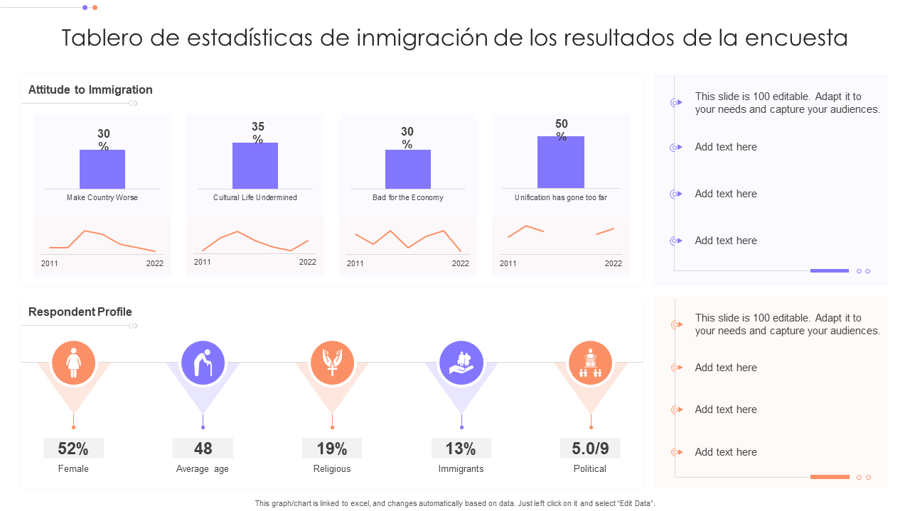 Tablero de estadísticas de inmigración de los resultados de la encuesta Tablero de estadísticas de inmigración de los resultados de la encuesta