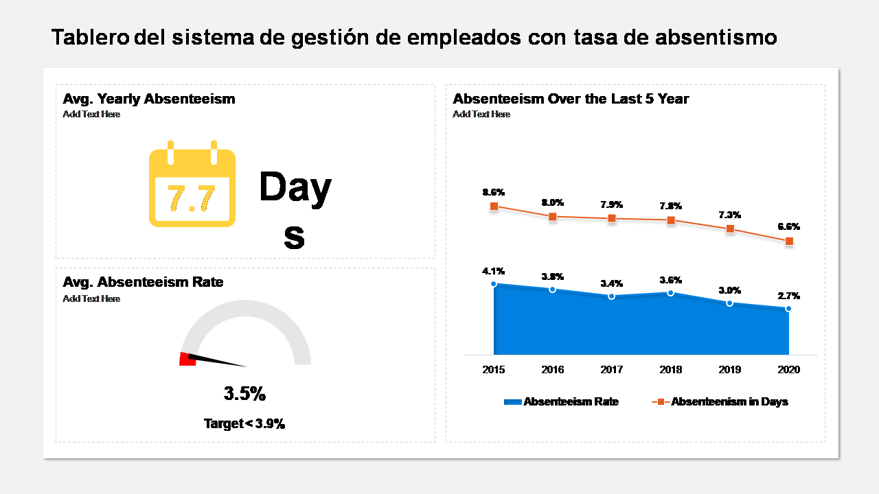 Tablero del sistema de gestión de empleados con tasa de absentismo Tablero del sistema de gestión de empleados con tasa de absentismo