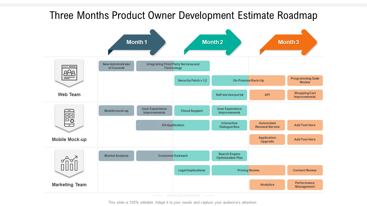 Three Months Product Development Roadmap Template with Estimate