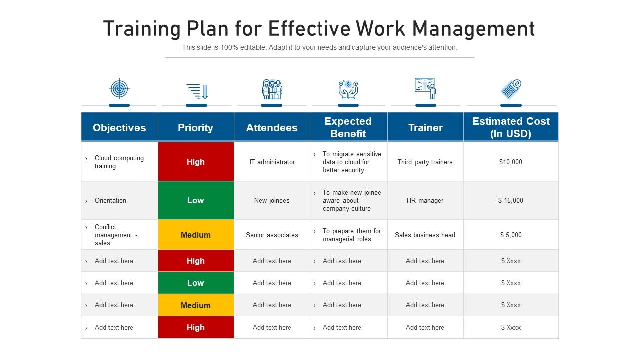 Training plan for effective work management