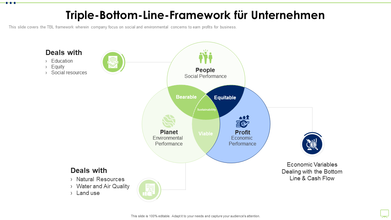 Triple-Bottom-Line-Framework für Unternehmen 