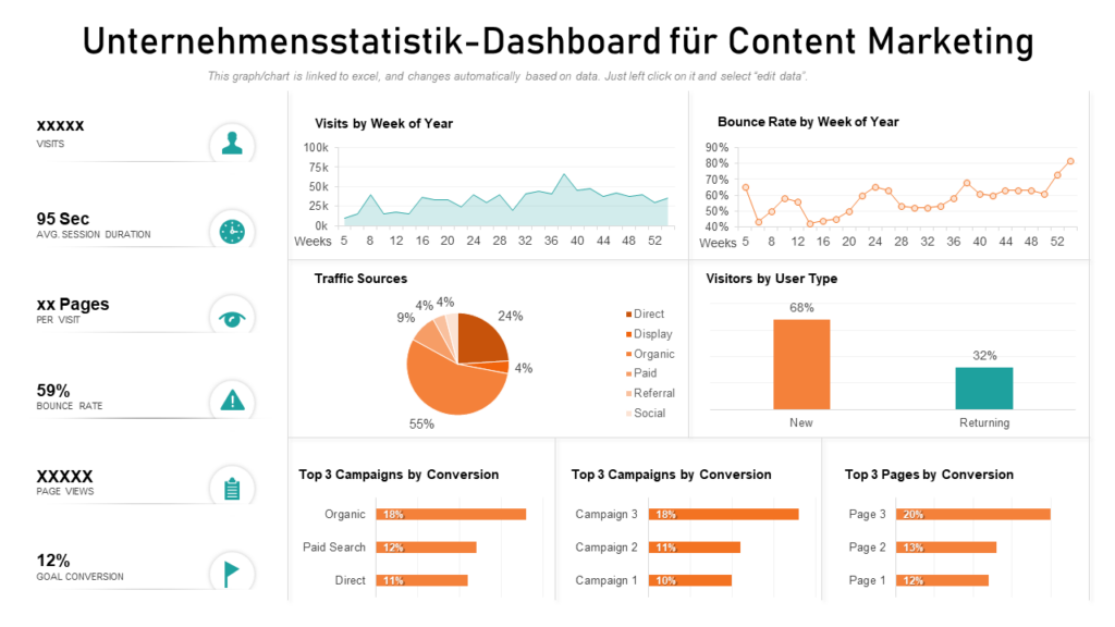 Unternehmensstatistik-Dashboard für Content Marketing 