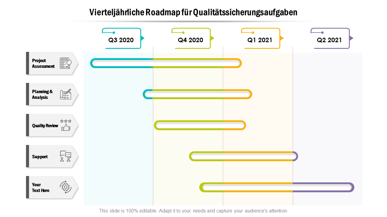 Vierteljährliche Roadmap für Qualitätssicherungsaufgaben 