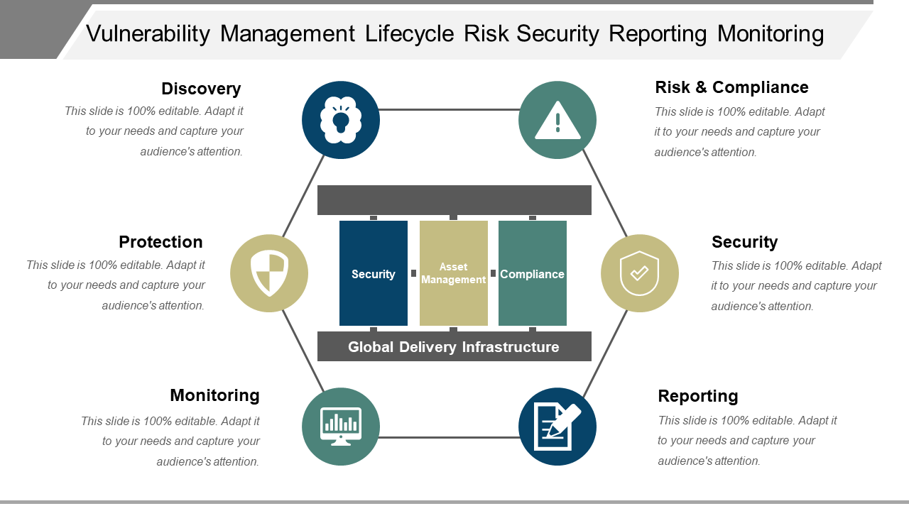 Vulnerability Management Lifecycle Risk Security Reporting Monitoring