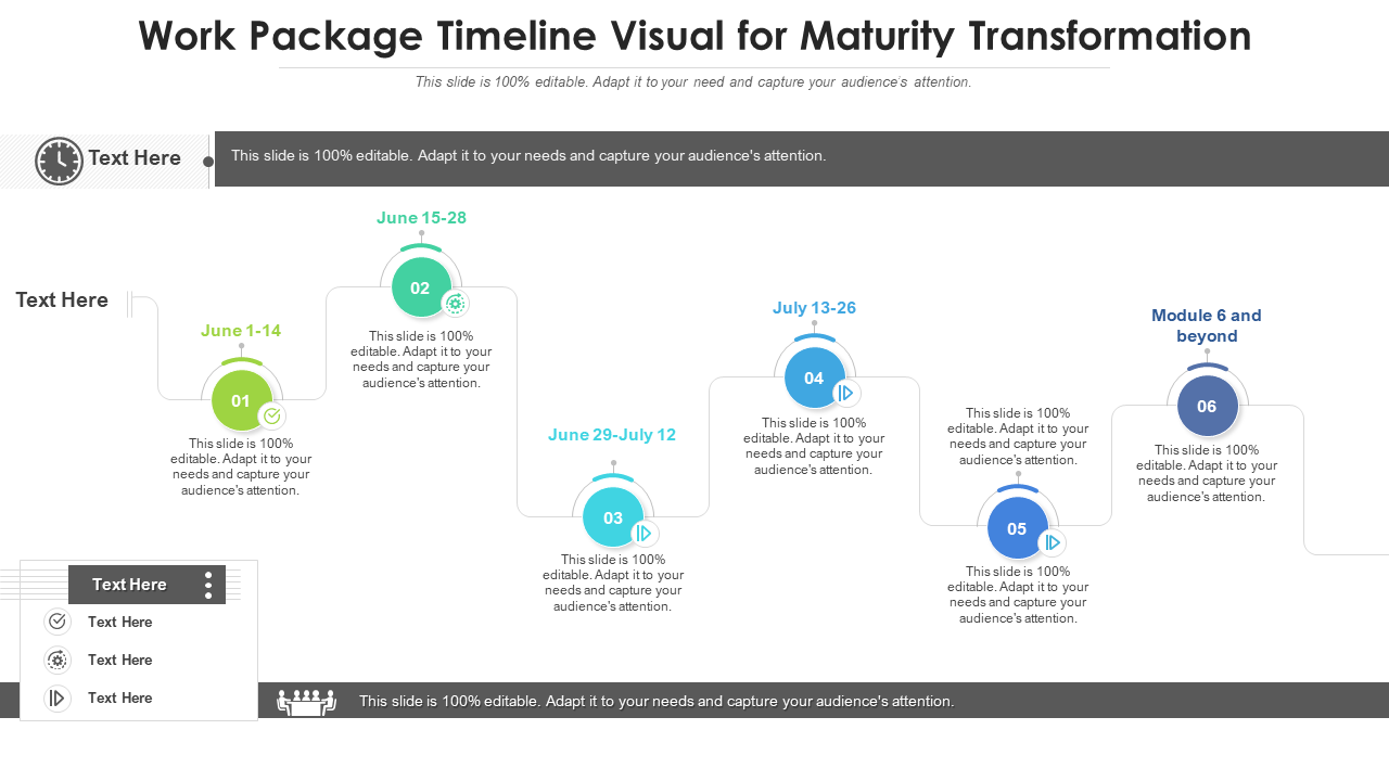 Work Package Timeline Visual for Maturity Transformation