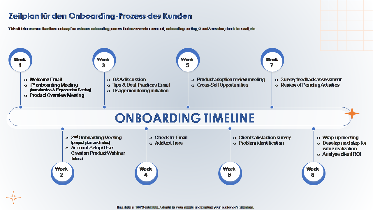 Zeitplan für den Onboarding-Prozess des Kunden 