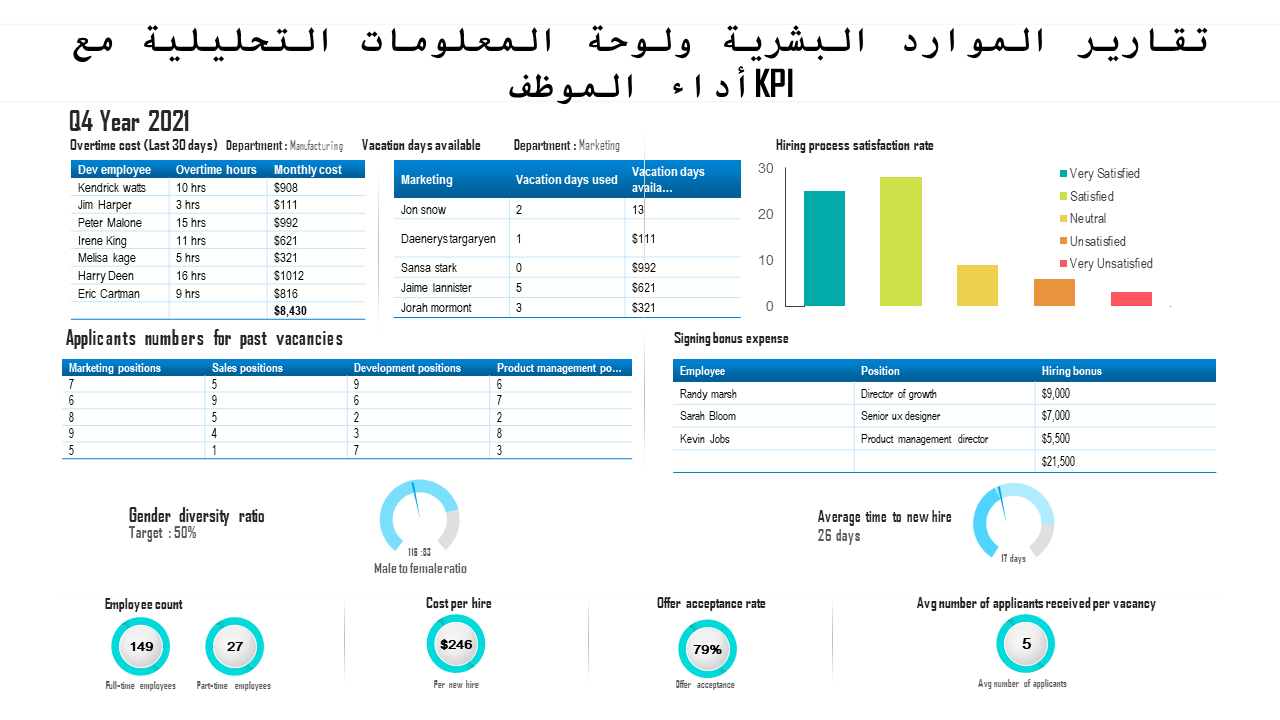 تقارير الموارد البشرية ولوحة المعلومات التحليلية مع أداء الموظف KPI تقارير الموارد البشرية ولوحة المعلومات التحليلية مع أداء الموظف KPI