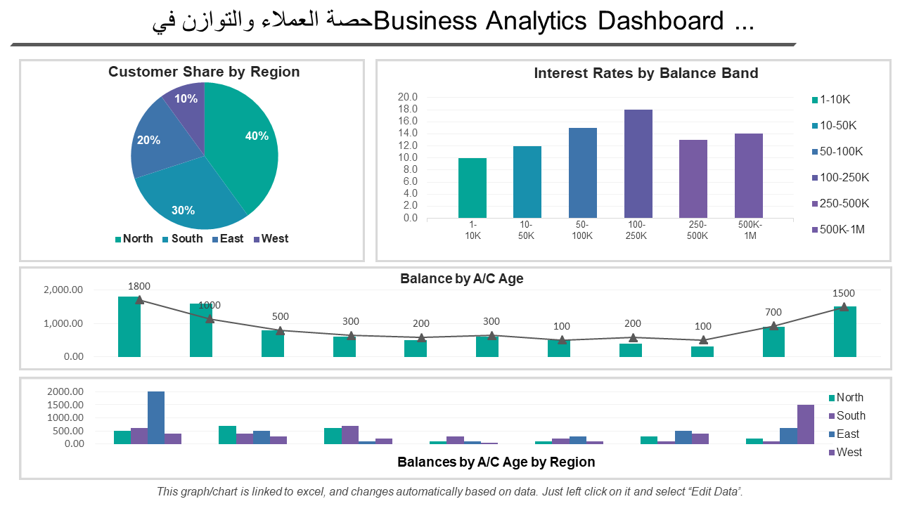 حصة العملاء والتوازن في Business Analytics Dashboard ... حصة العملاء والتوازن في Business Analytics Dashboard ...