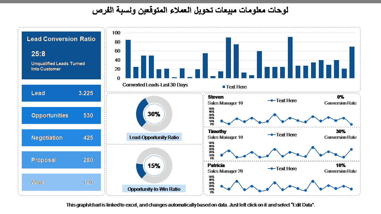 لوحات معلومات مبيعات تحويل العملاء المتوقعين ونسبة الفرص لوحات معلومات مبيعات تحويل العملاء المتوقعين ونسبة الفرص