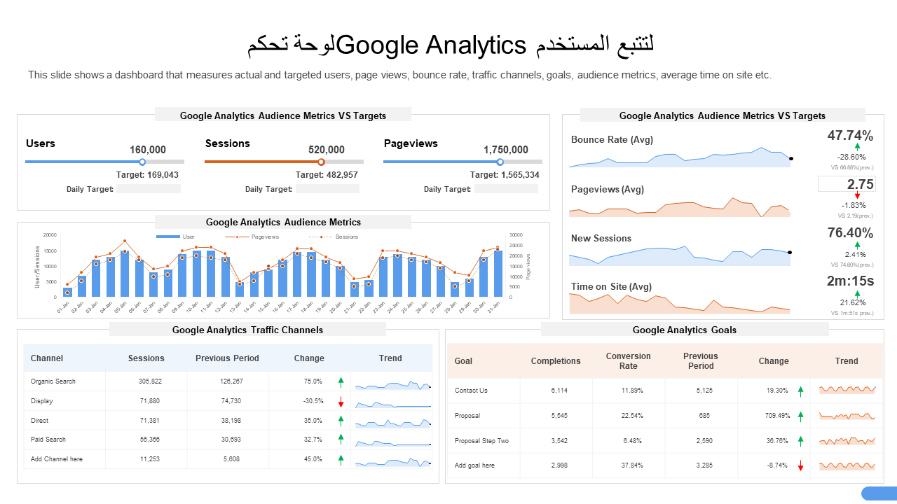 لوحة تحكم Google Analytics لتتبع المستخدم لوحة تحكم Google Analytics لتتبع المستخدم