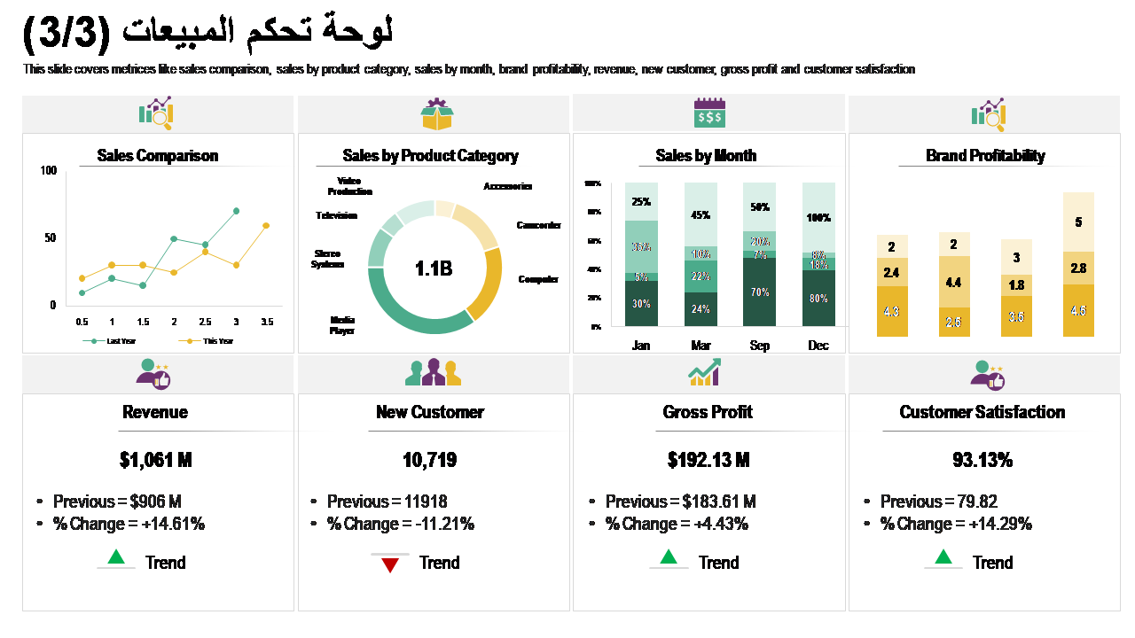 لوحة تحكم المبيعات لوحة تحكم المبيعات