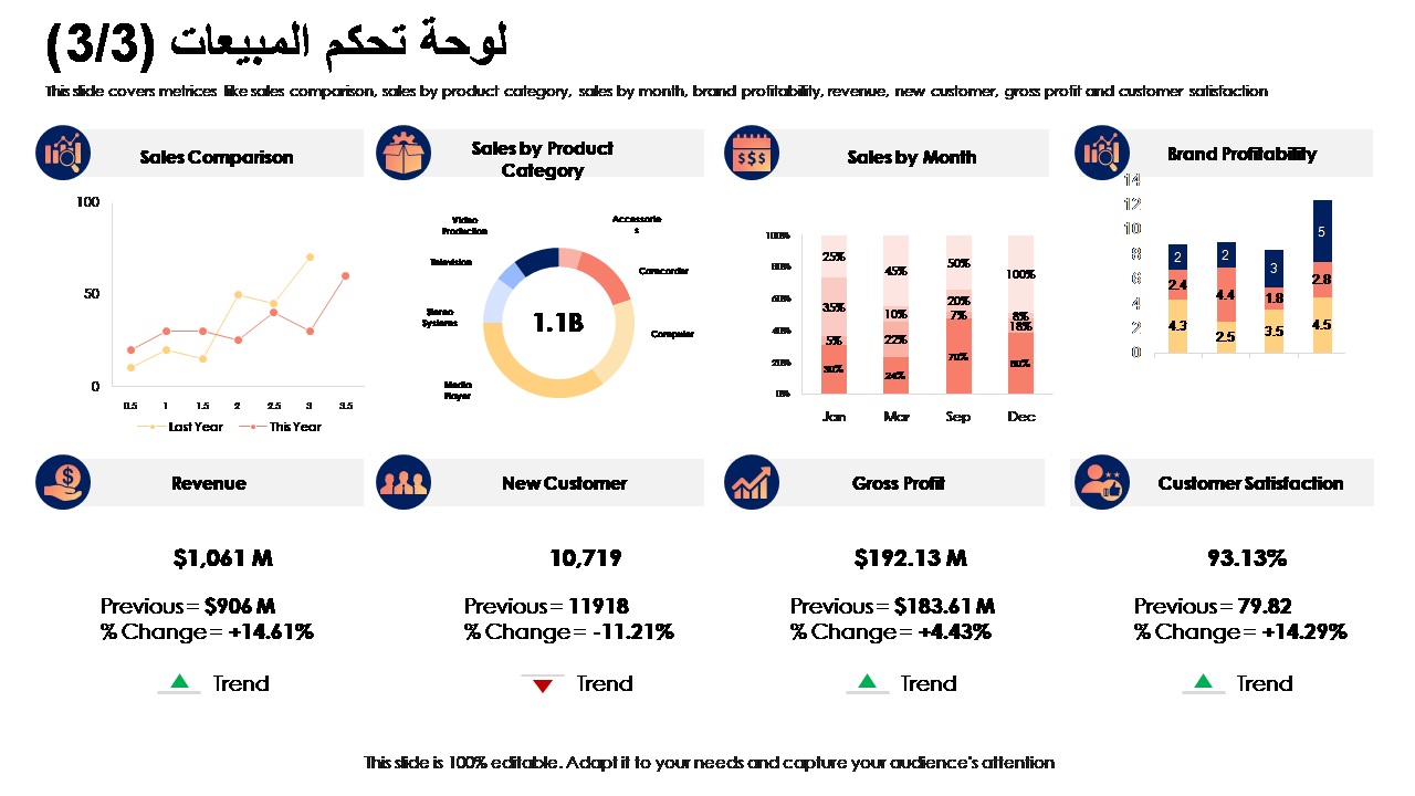 لوحة تحكم المبيعات لوحة تحكم المبيعات