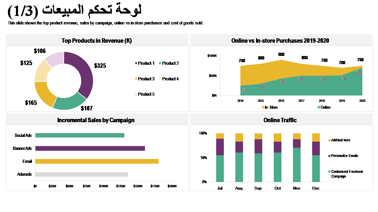 لوحة تحكم المبيعات لوحة تحكم المبيعات