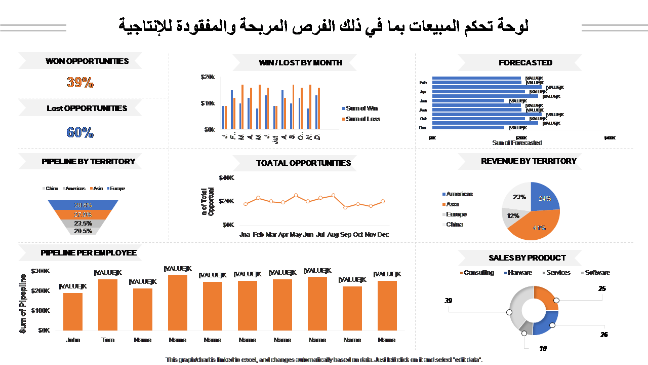 لوحة تحكم المبيعات بما في ذلك الفرص المربحة والمفقودة للإنتاجية لوحة تحكم المبيعات بما في ذلك الفرص المربحة والمفقودة للإنتاجية