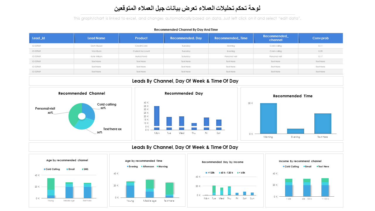 لوحة تحكم تحليلات العملاء تعرض بيانات جيل العملاء المتوقعين لوحة تحكم تحليلات العملاء تعرض بيانات جيل العملاء المتوقعين