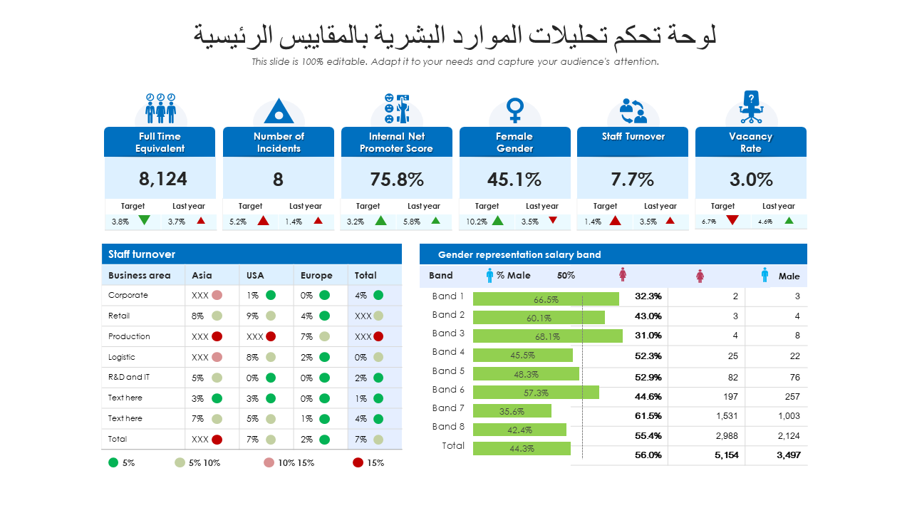 لوحة تحكم تحليلات الموارد البشرية بالمقاييس الرئيسية لوحة تحكم تحليلات الموارد البشرية بالمقاييس الرئيسية