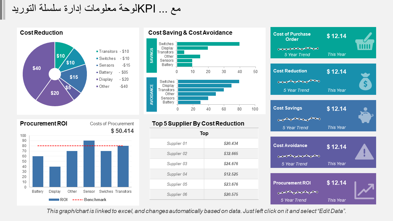 لوحة معلومات إدارة سلسلة التوريد KPI مع ... 