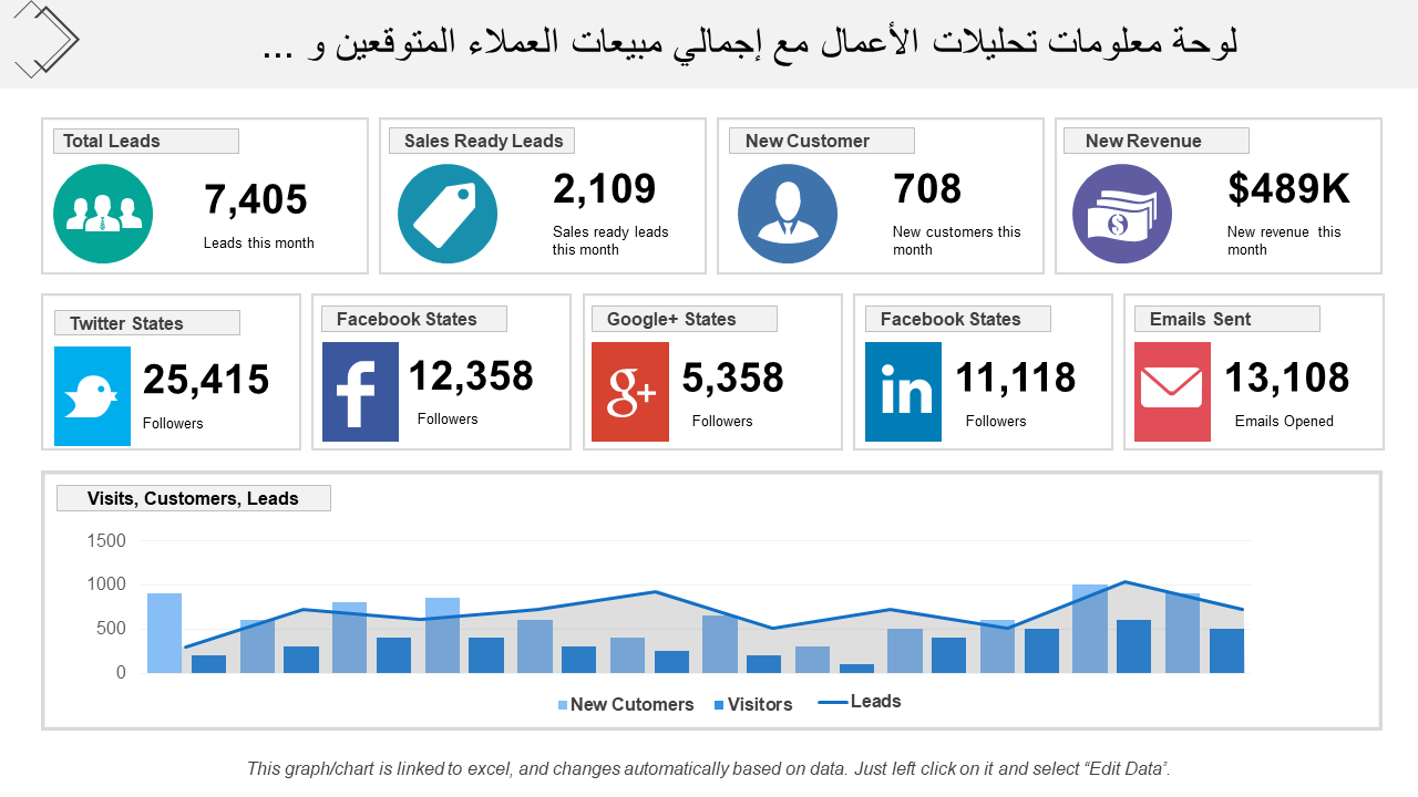 لوحة معلومات تحليلات الأعمال مع إجمالي مبيعات العملاء المتوقعين و ... لوحة معلومات تحليلات الأعمال مع إجمالي مبيعات العملاء المتوقعين و ...