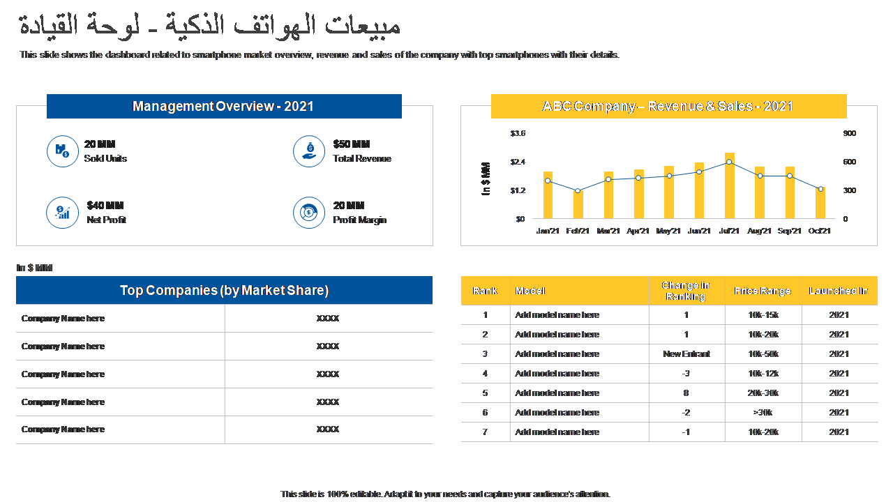مبيعات الهواتف الذكية - لوحة القيادة مبيعات الهواتف الذكية - لوحة القيادة