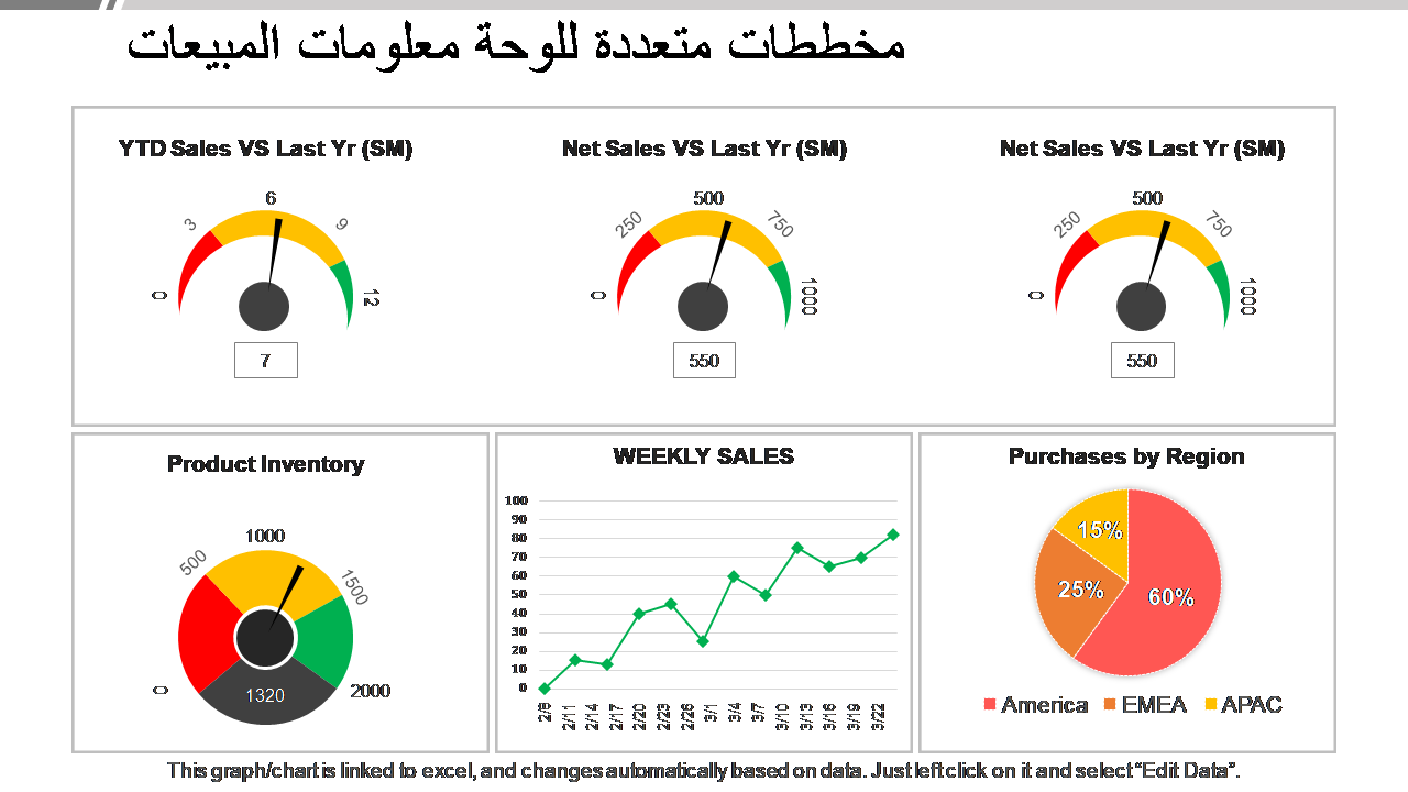 مخططات متعددة للوحة معلومات المبيعات مخططات متعددة للوحة معلومات المبيعات
