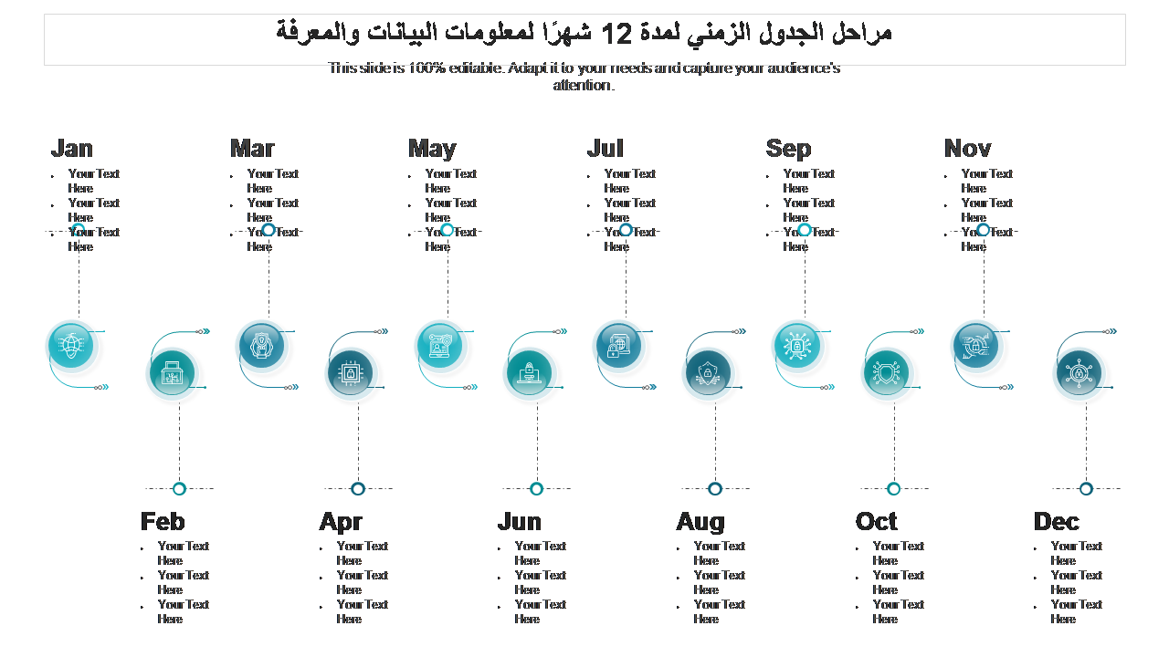مراحل الجدول الزمني لمدة 12 شهرًا لمعلومات البيانات والمعرفة 