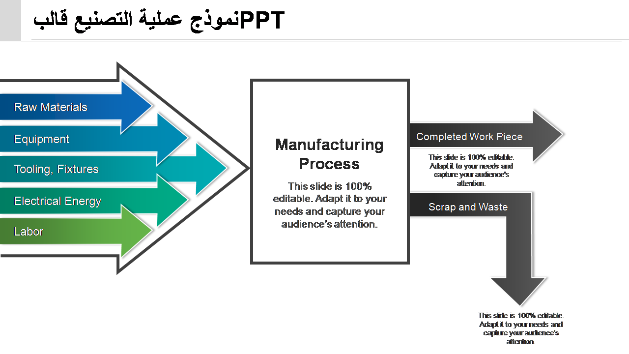 نموذج عملية التصنيع قالب PPT