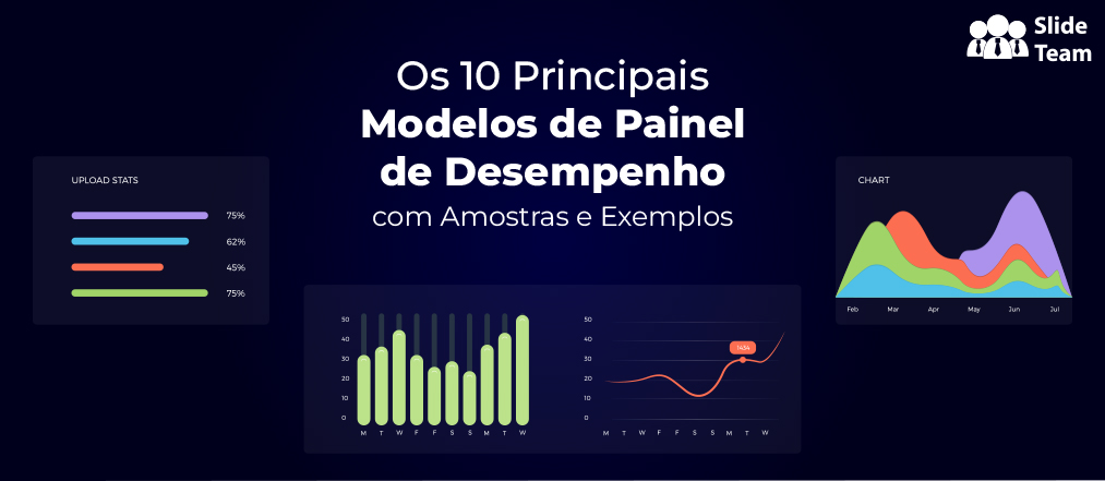 Os 10 principais modelos de painel de desempenho com amostras e exemplos