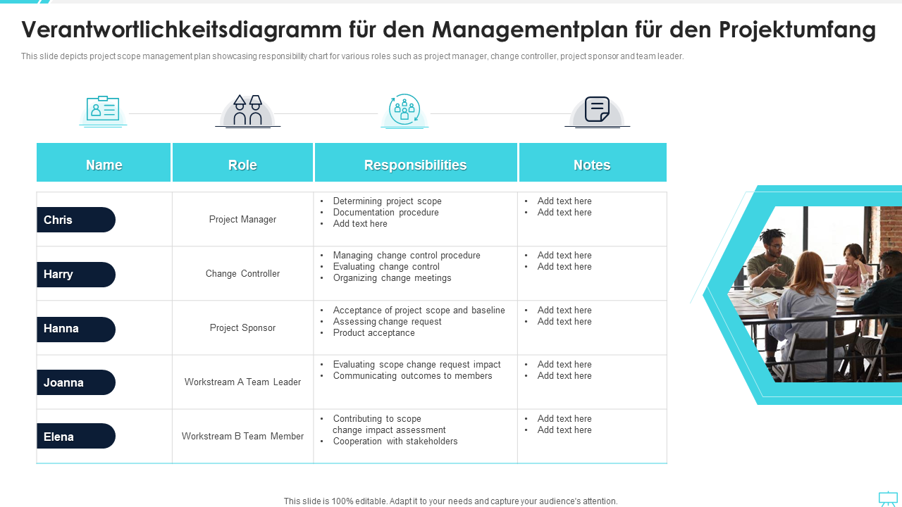 Verantwortlichkeitsdiagramm für den Managementplan für den Projektumfang