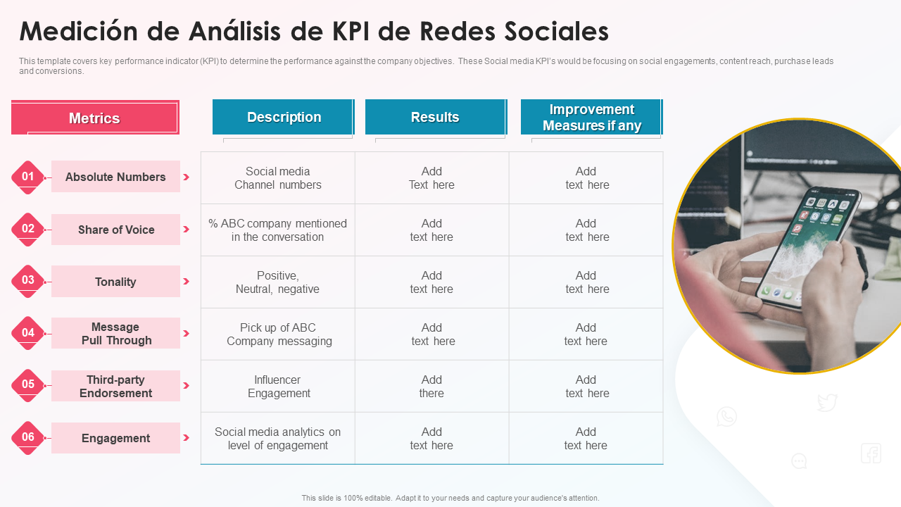 Medición de análisis de KPI de redes sociales