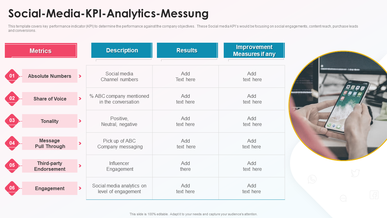 Social-Media-KPI-Analytics-Messung