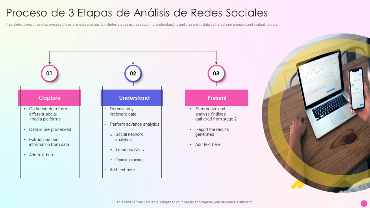 Proceso de 3 etapas de análisis de redes sociales