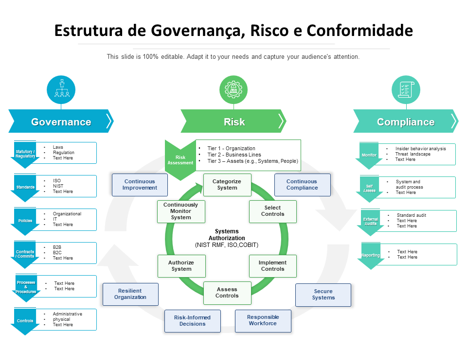 Estrutura de Governança, Risco e Conformidade