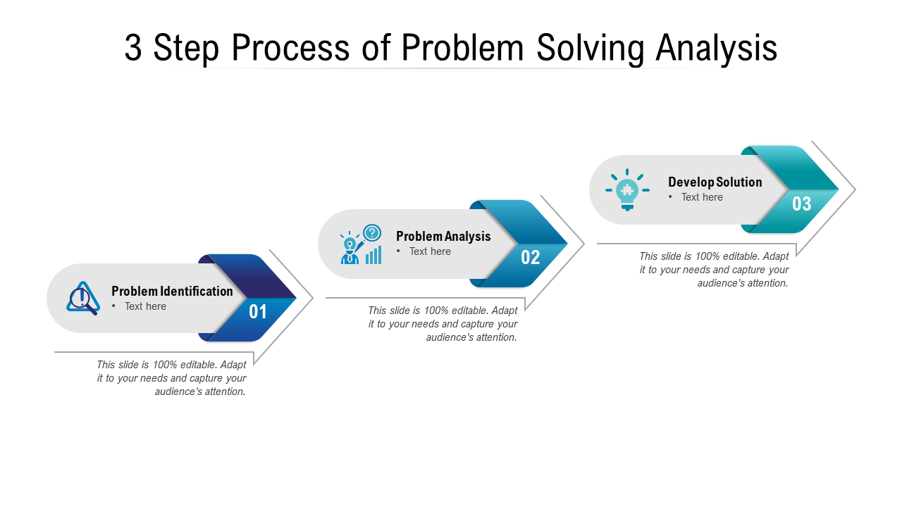3 Step Process of Problem Solving Analysis