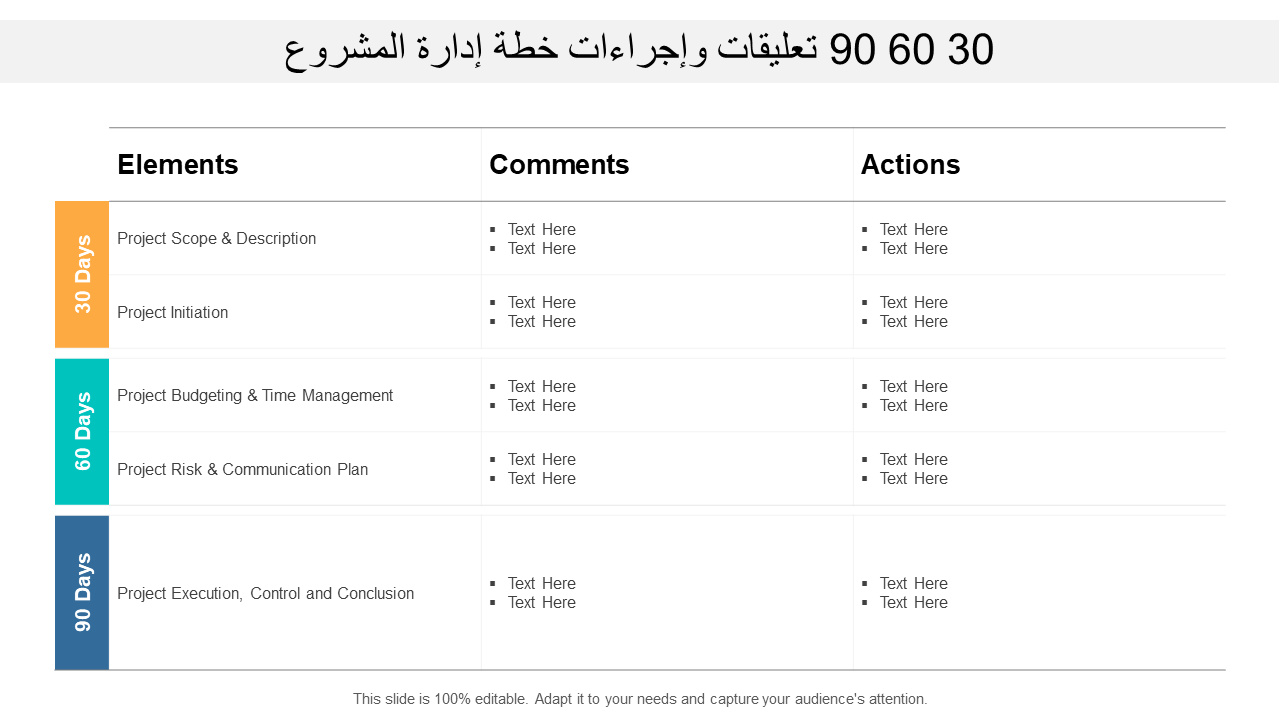 30 60 90 تعليقات وإجراءات خطة إدارة المشروع 