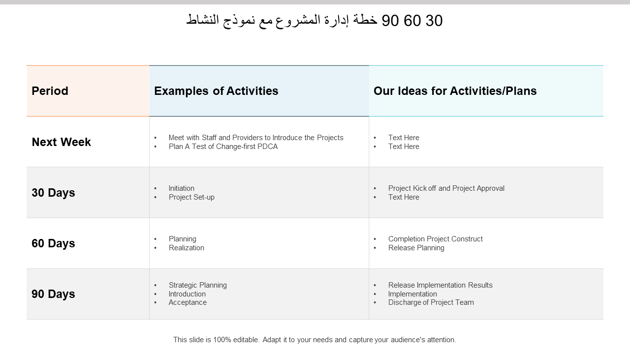 30 60 90 خطة إدارة المشروع مع نموذج النشاط 