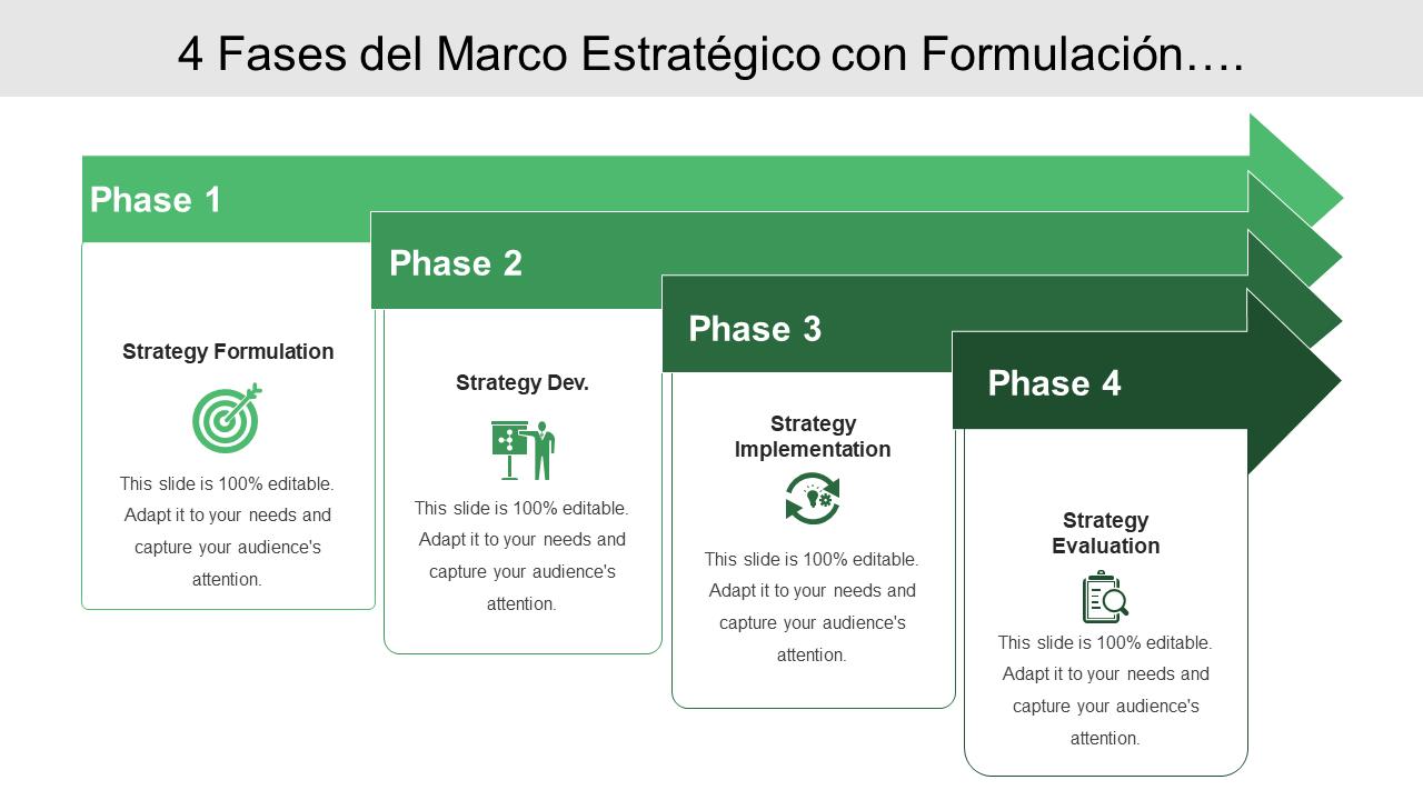 4 Fases del Marco Estratégico con Formulación…. 