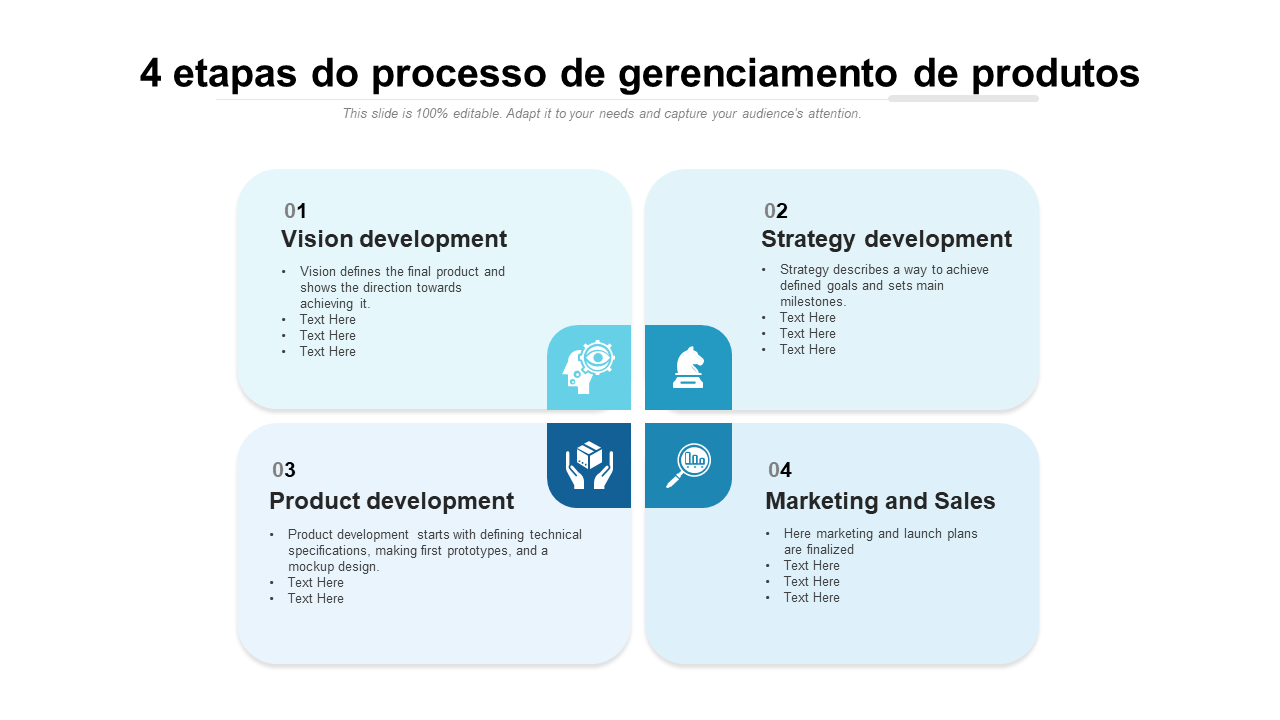 4 etapas do processo de gerenciamento de produtos 