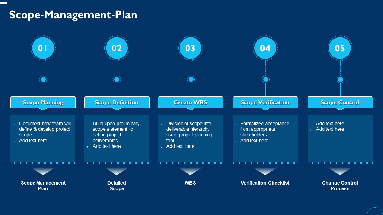 Scope-Management-Plan