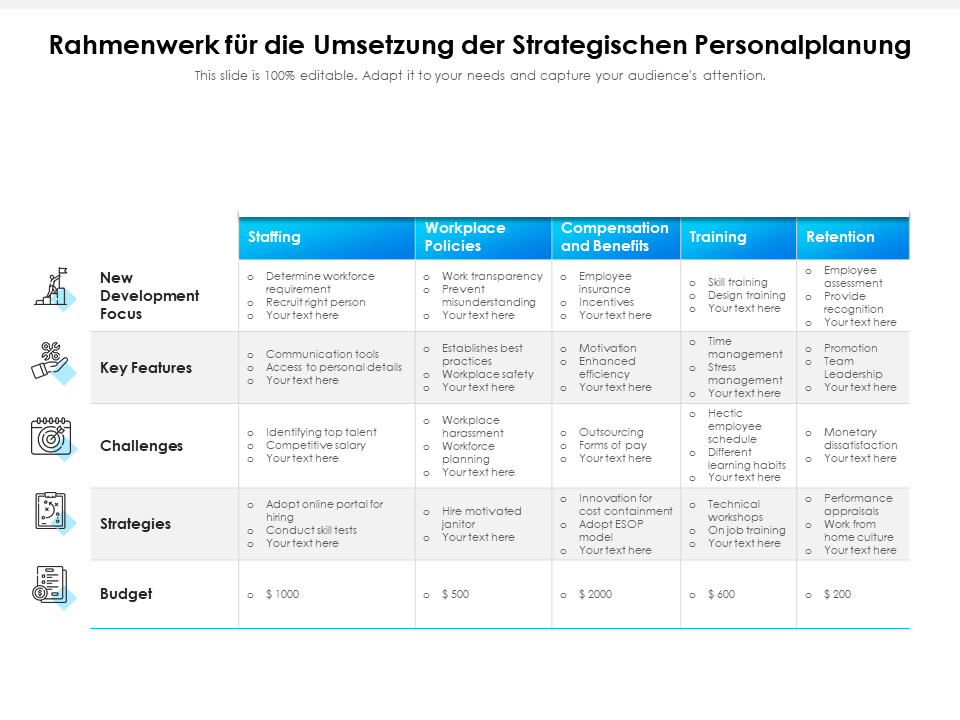 Rahmenwerk für die Umsetzung der strategischen Personalplanung Rahmenwerk für die Umsetzung der strategischen Personalplanung