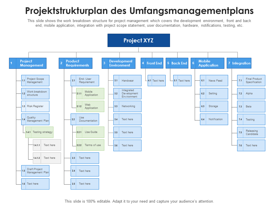 Projektstrukturplan des Umfangsmanagementplans