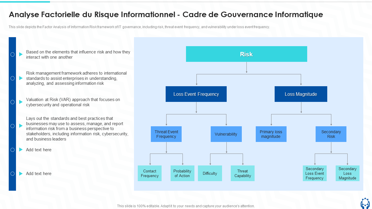 Analyse factorielle du risque informationnel - Cadre de gouvernance informatique