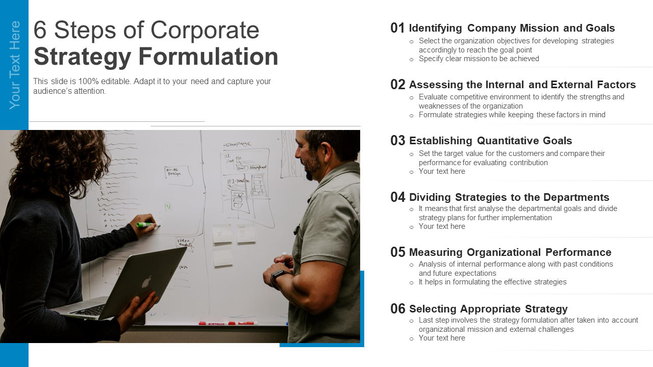 6 Steps of Corporate Strategy Formulation